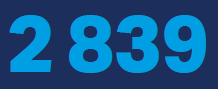 Modul med mørkeblå bakgrunn og lysere blå tall: 2 839